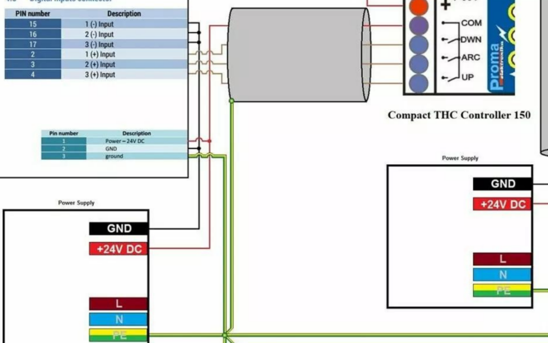 Podłączenie CSMIO/IP-M oraz THC Proma Compact THC Controller 150