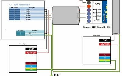 Podłączenie CSMIO/IP-M oraz THC Proma Compact THC Controller 150